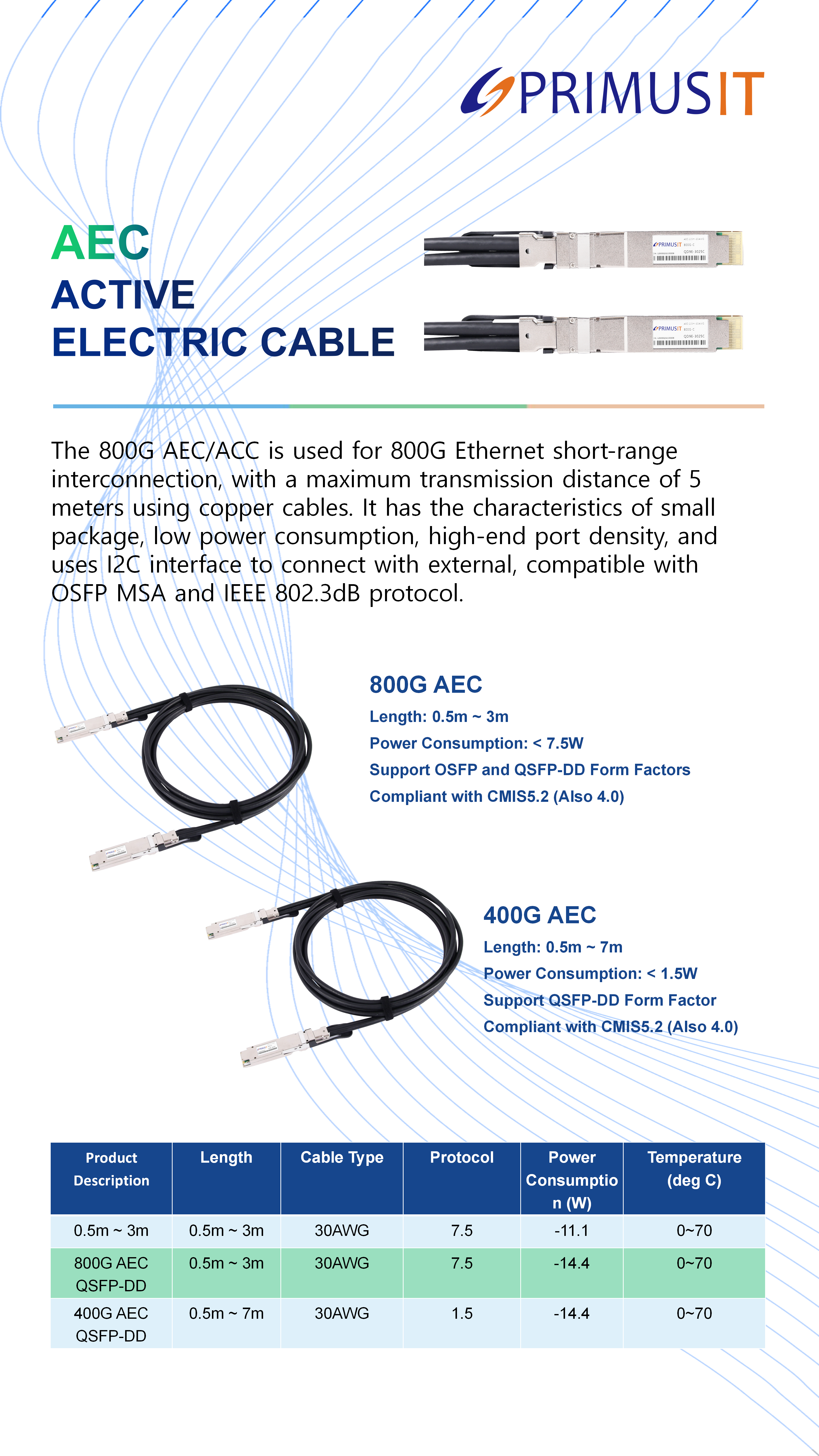AEC Active Electric Cables.png