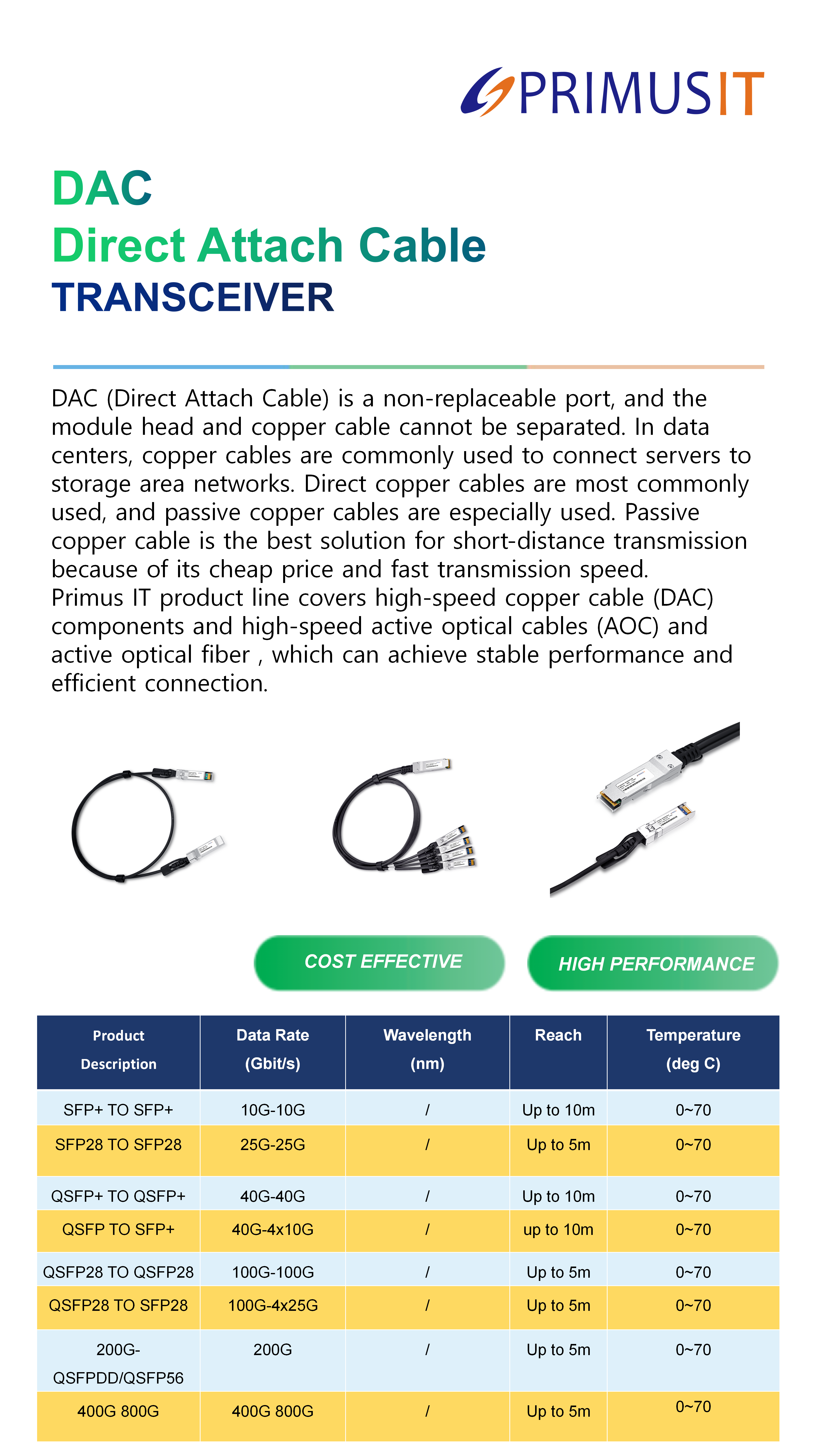 DAC Direct Attach Cables.png